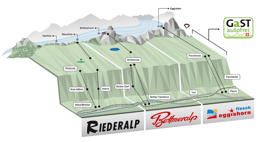 Übersicht Aletschplateau